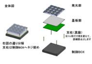 全体概略図